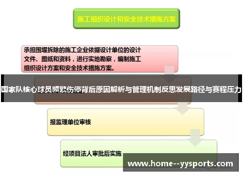 国家队核心球员频繁伤停背后原因解析与管理机制反思发展路径与赛程压力 国家队核心球员频繁伤停背后原因解析与管理机制反思发展路径与赛程压力