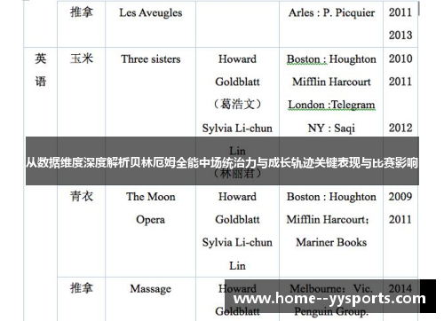 从数据维度深度解析贝林厄姆全能中场统治力与成长轨迹关键表现与比赛影响