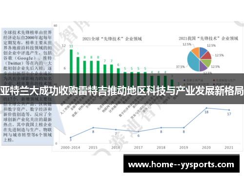 亚特兰大成功收购雷特吉推动地区科技与产业发展新格局 亚特兰大成功收购雷特吉推动地区科技与产业发展新格局