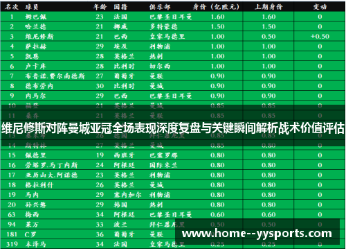 维尼修斯对阵曼城亚冠全场表现深度复盘与关键瞬间解析战术价值评估 维尼修斯对阵曼城亚冠全场表现深度复盘与关键瞬间解析战术价值评估