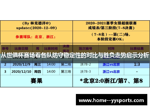 从世俱杯赛场看各队防守稳定性的对比与胜负走势启示分析 从世俱杯赛场看各队防守稳定性的对比与胜负走势启示分析