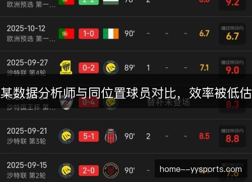 某数据分析师与同位置球员对比，效率被低估